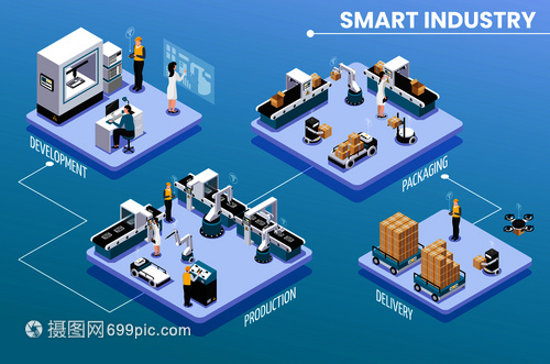 彩色等距智能工業(yè)信息與開發(fā)生產(chǎn)包裝交付步驟矢量插圖 信息技術(shù)賦能現(xiàn)代工業(yè)全流程可視化