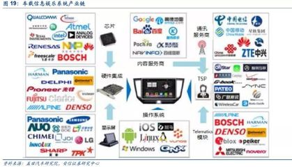 汽車電子 下一個蘋果產業鏈的崛起