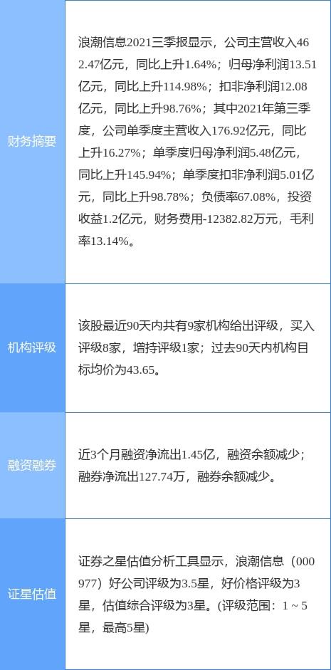 浪潮信息2021年財報解析 凈利潤大幅增長，擬實施現(xiàn)金分紅
